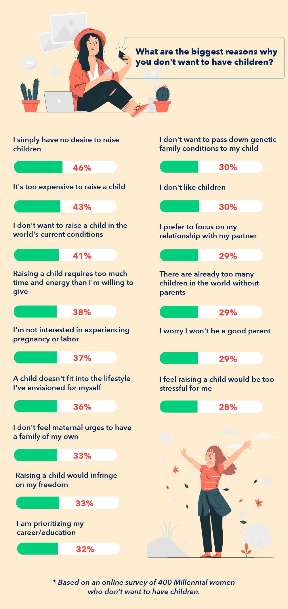 Declining Birth Rates in US - Why Women Are Opting Out of Motherhood
