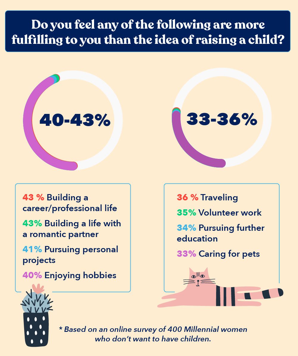 Why Some Millennial Women Are Opting Out of Motherhood