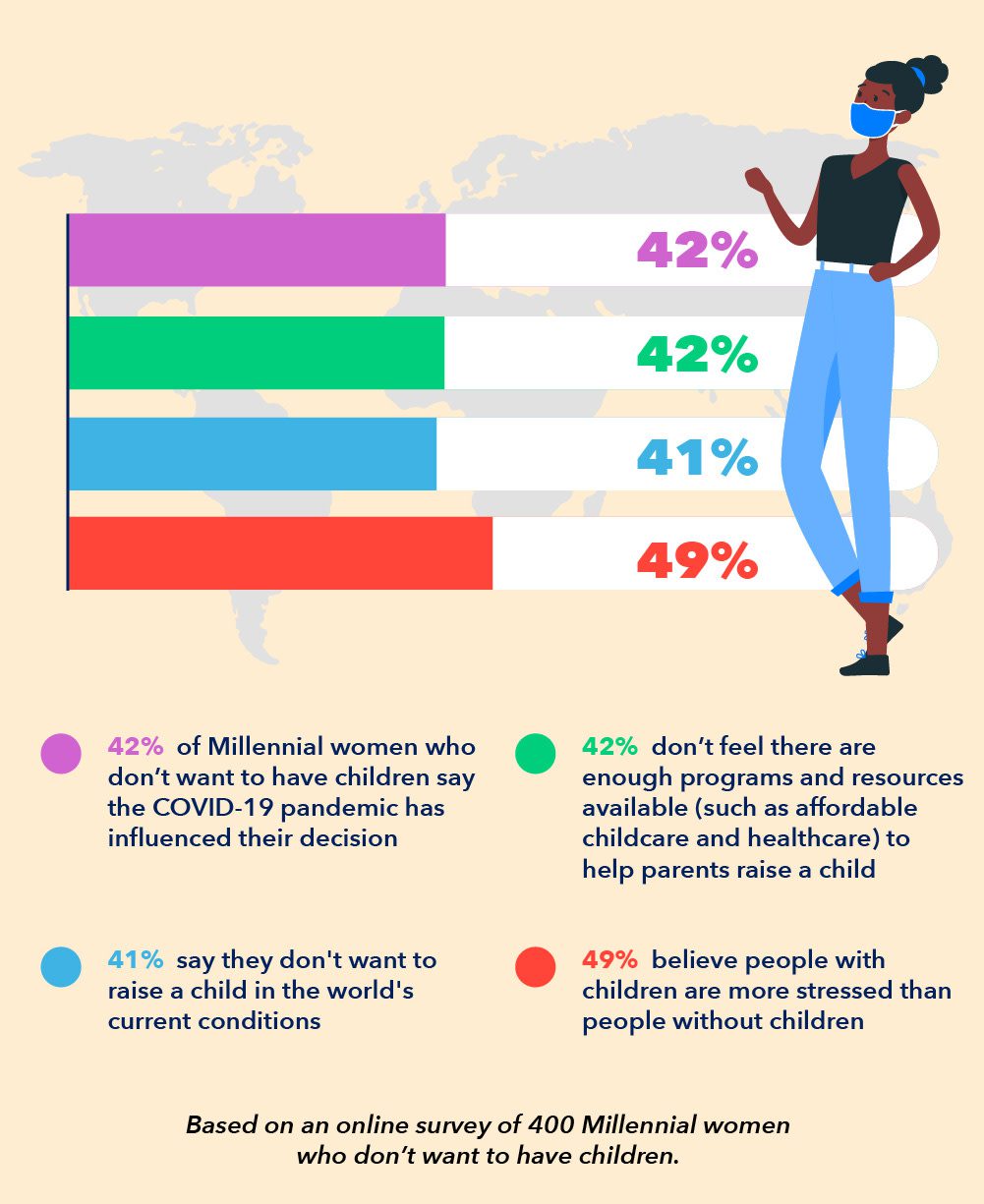 Millennials, COVID, and Birth Rates