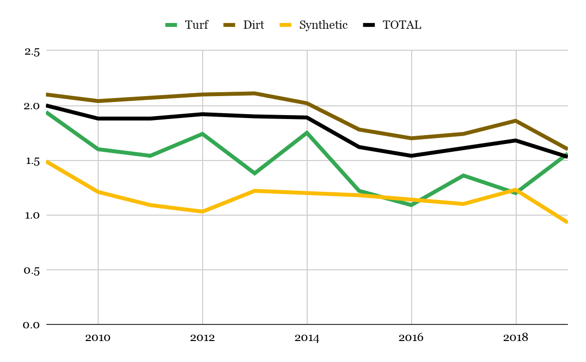 Total Vet jockey club data