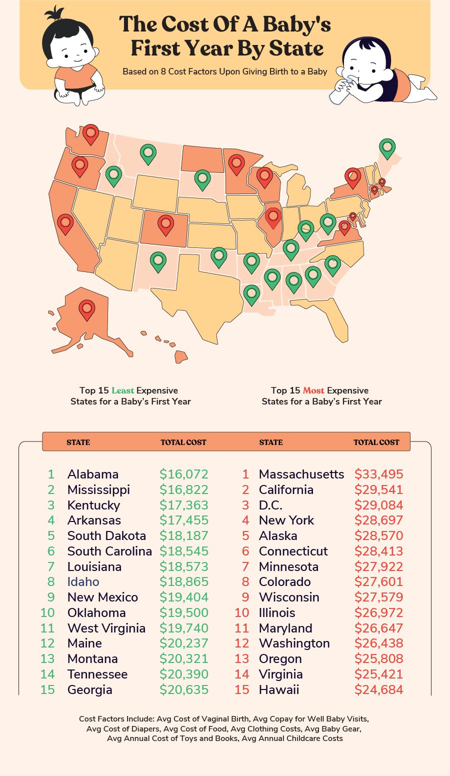 Total Vet baby costs