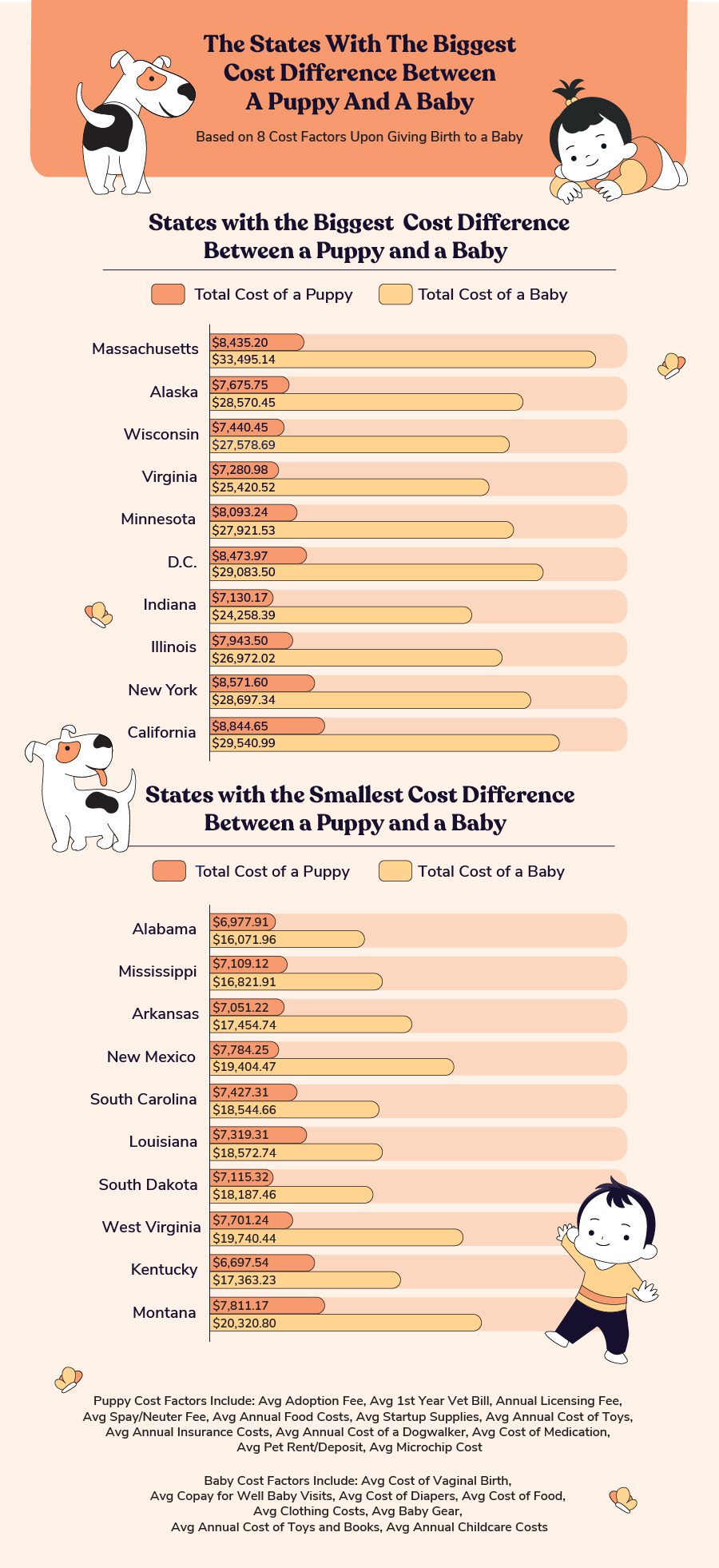 Total Vet baby vs puppy