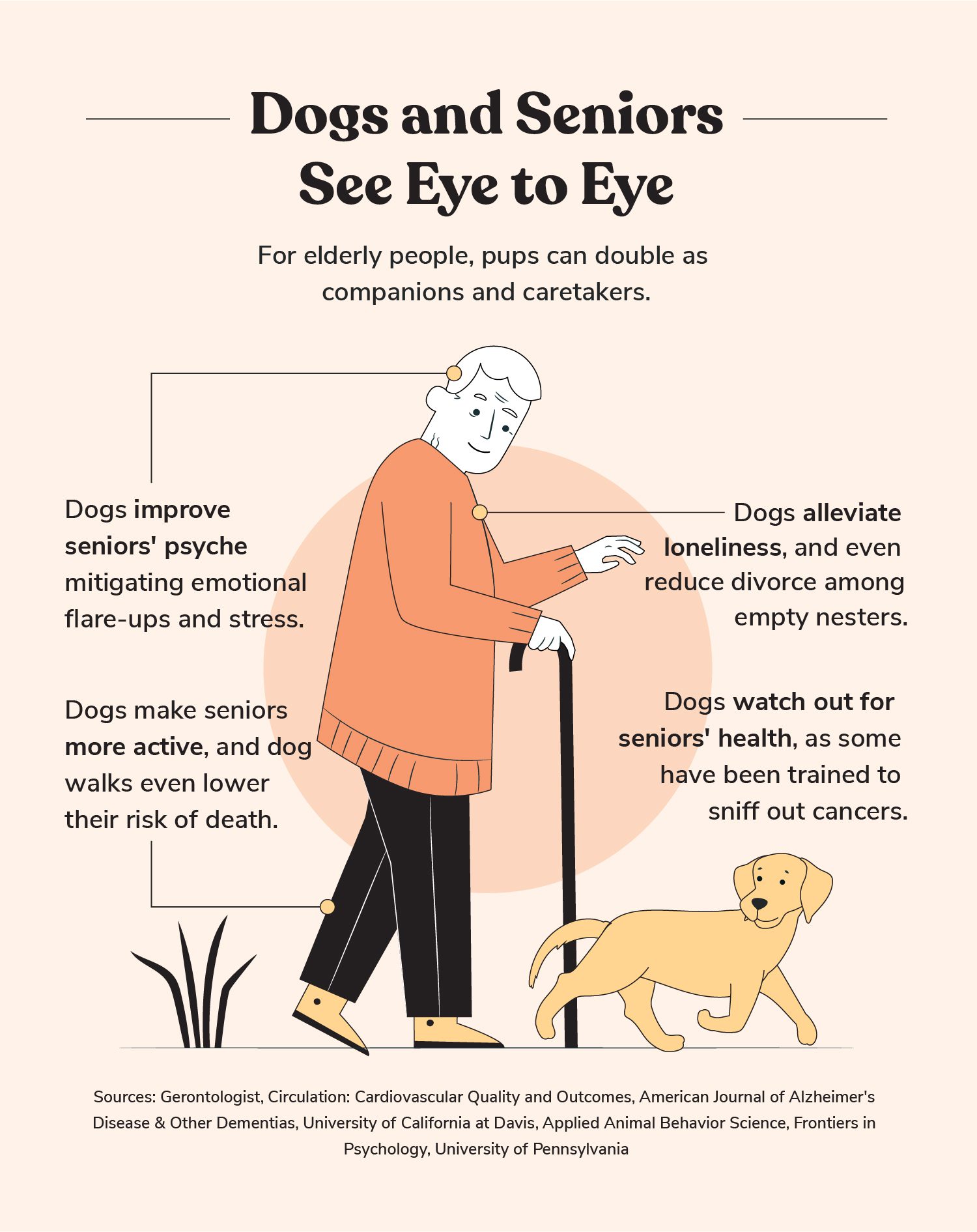 Total Vet benefits of dogs