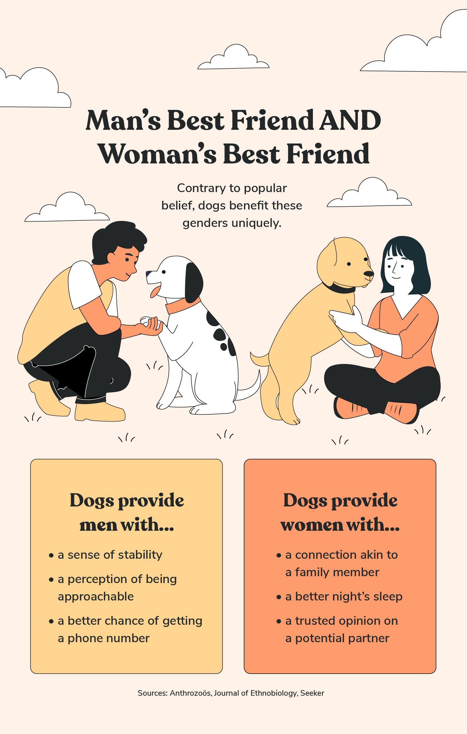 Total Vet benefits of getting a dog
