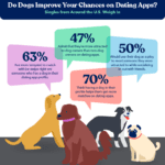 dating with dogs