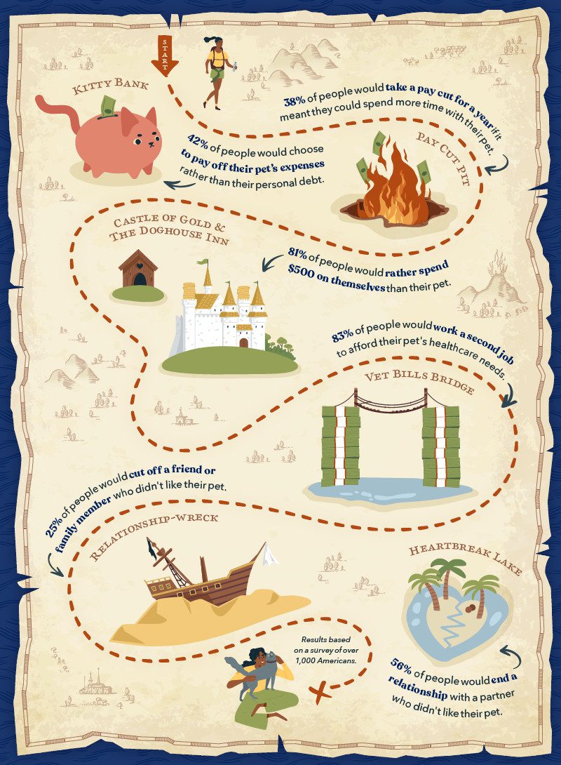 Map showing a pet and the pet’s owner navigating obstacles