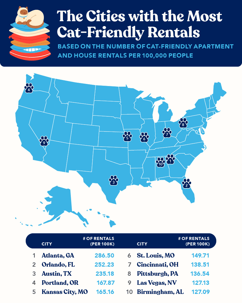 brand1 Total Vet Map showing the most cities with the most cat friendly rentals