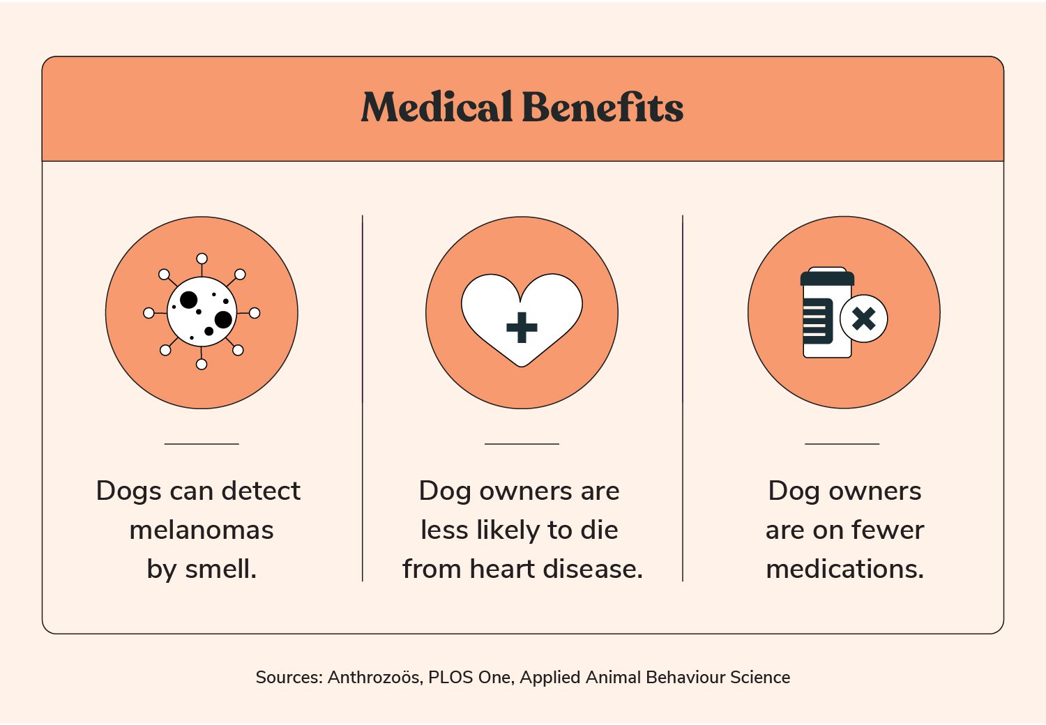 Total Vet medical benefits of having a dog
