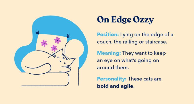 On edge