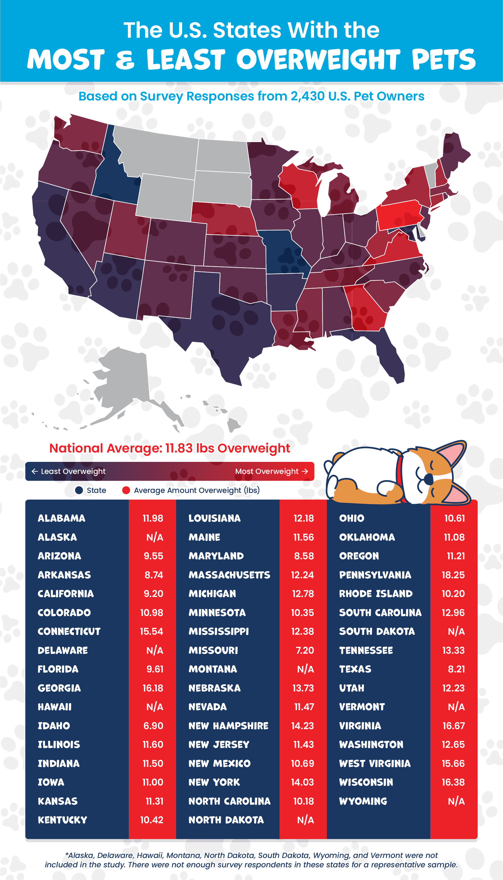 Background Color Total Vet a US heatmap showing the states with the most and least overweight pets
