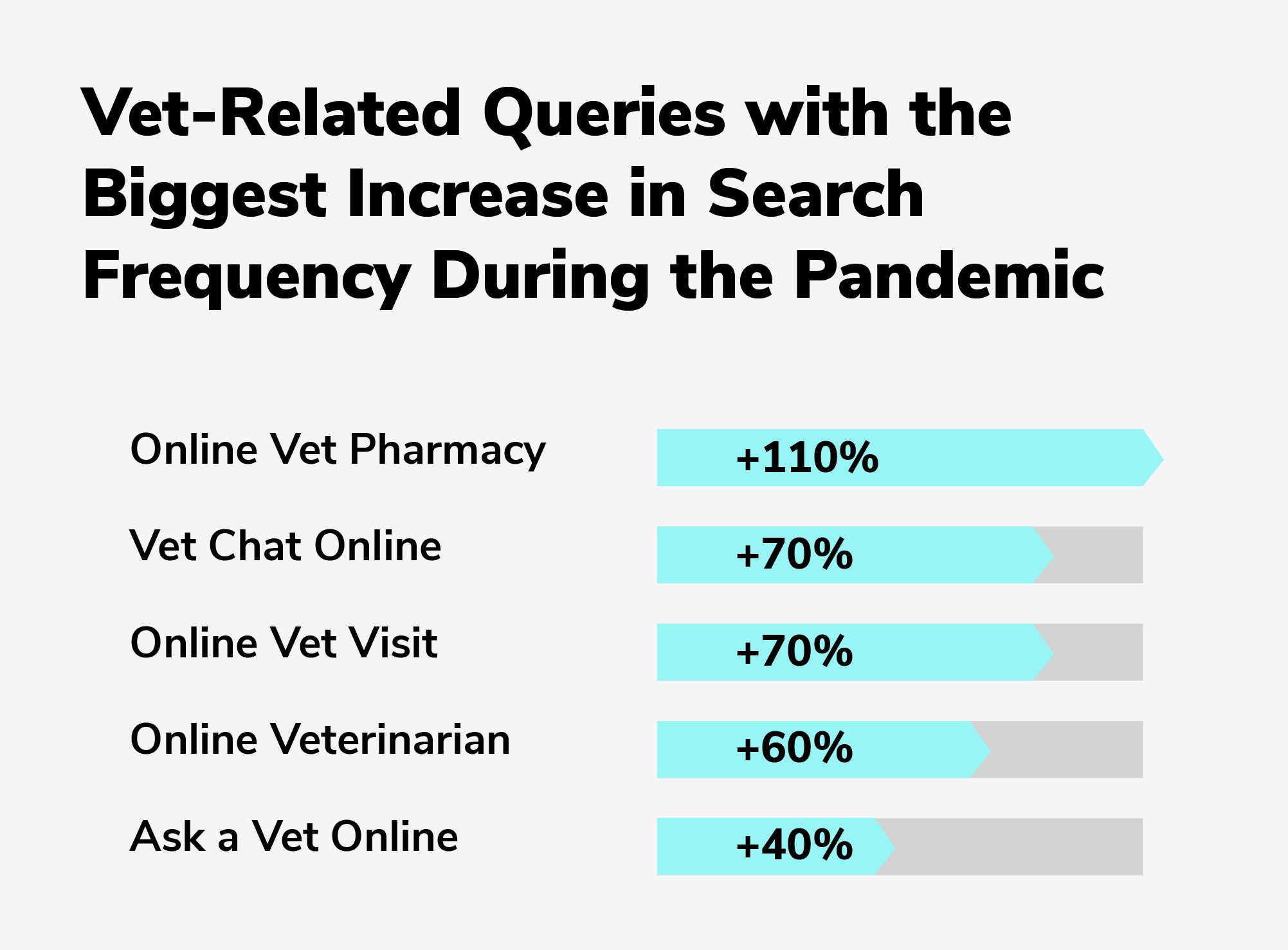 The 1 Rated CBD Oil and Treats For Dogs | Honest Paws Total Vet online vet related queries