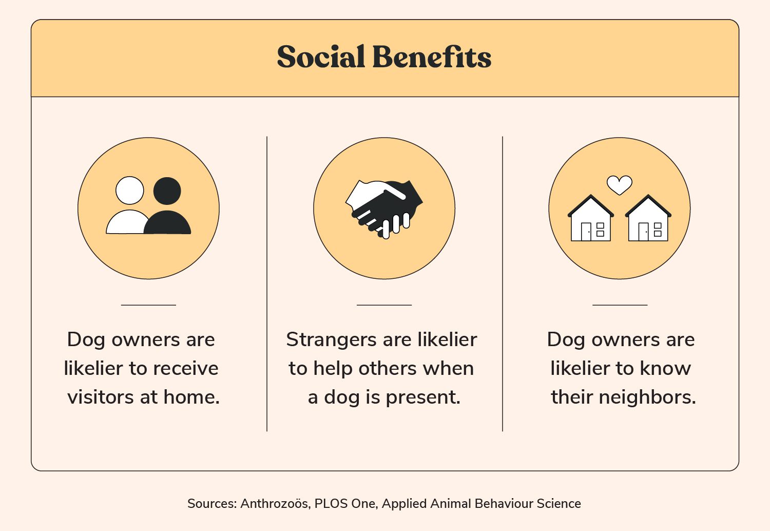 Total Vet social benefits of having a dog