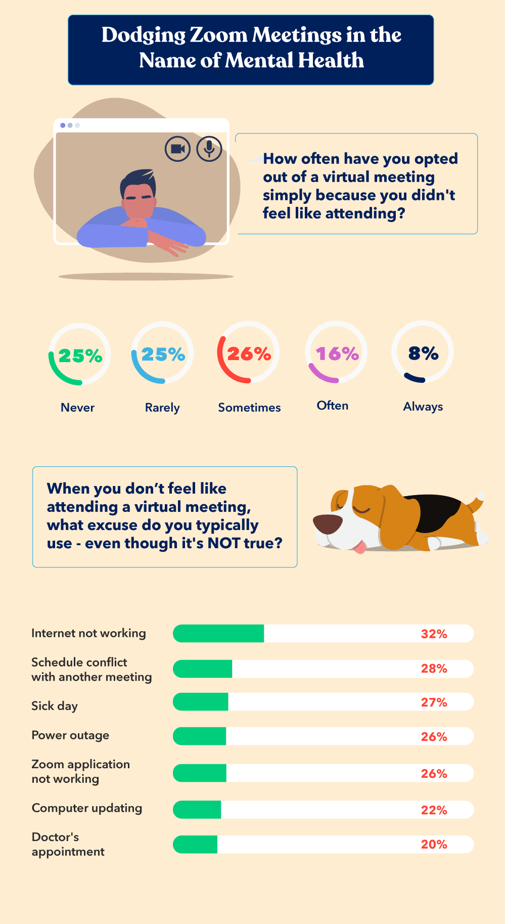 zoom fatigue statistics